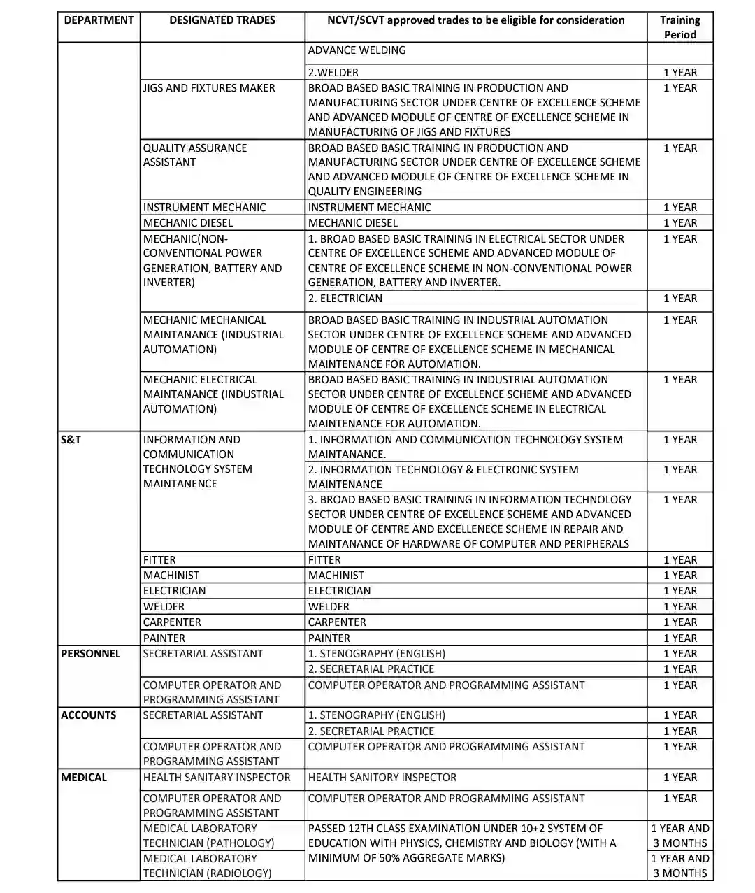 RRC NFR Railway Apprentice 2024