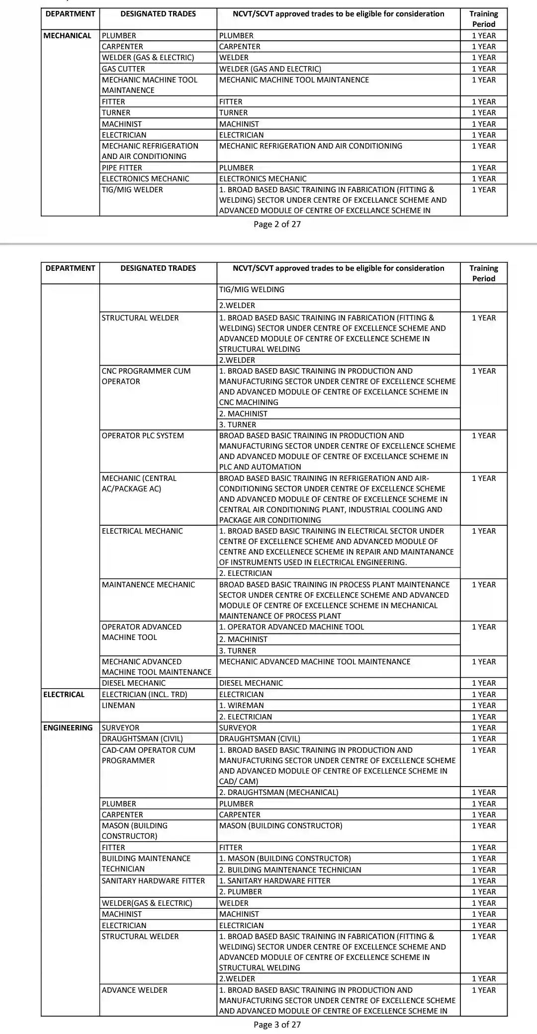 rrc nfr apprentice recruitment 2024