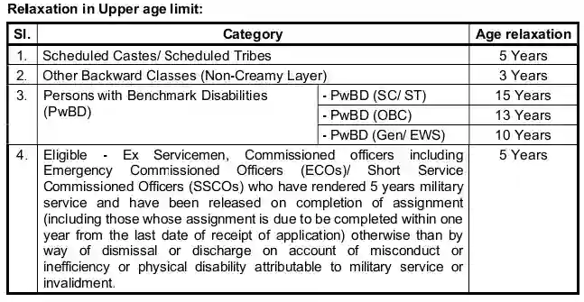 SBI CBO  2025 Age Relaxation