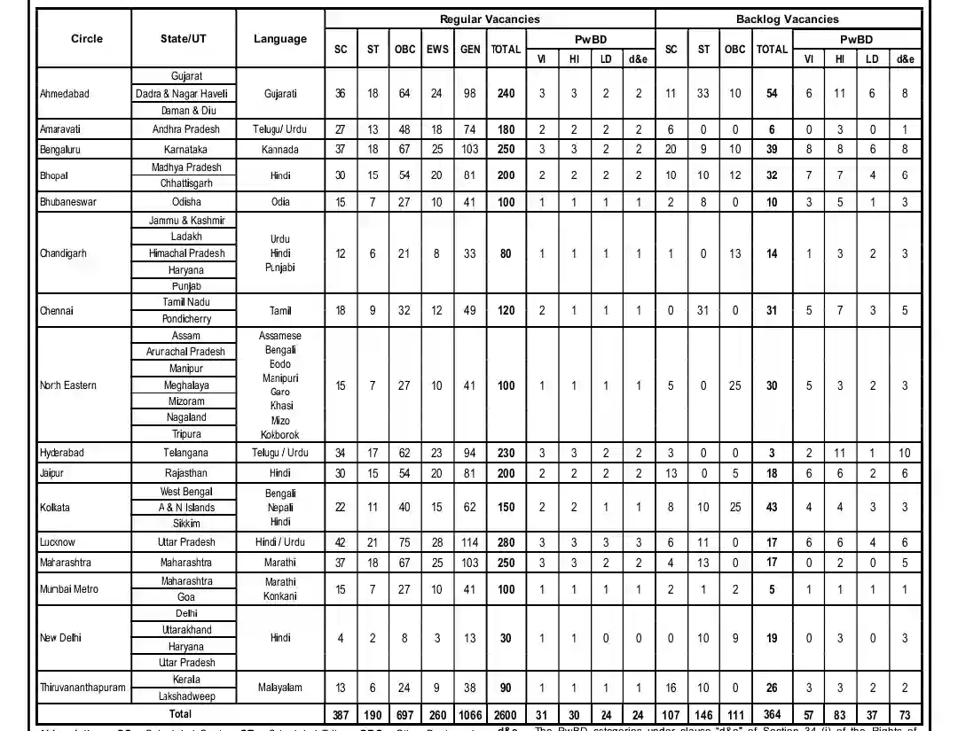 SBI cbo vacancy 2025 apply online