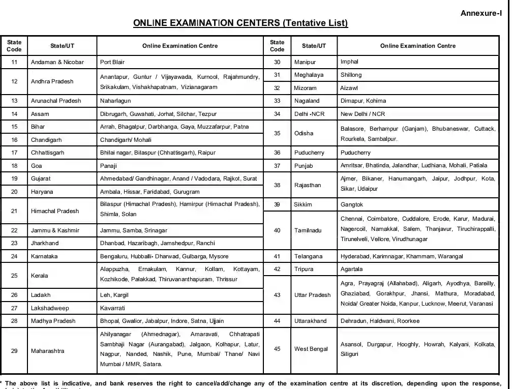 ONLINE EXAMINATION CENTERS (Tentative List) 