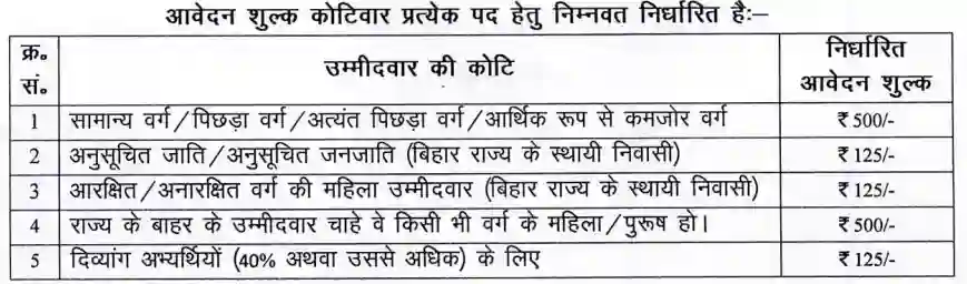 Bihar SHS Ayush MO Recruitment 2025 application fee