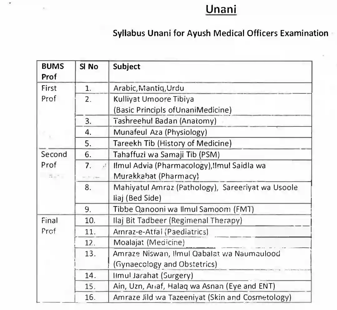 Bihar shs unani doctor syllabus 2025