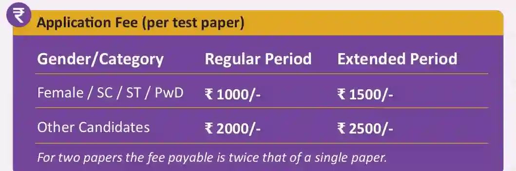 gate 2026 registration fees