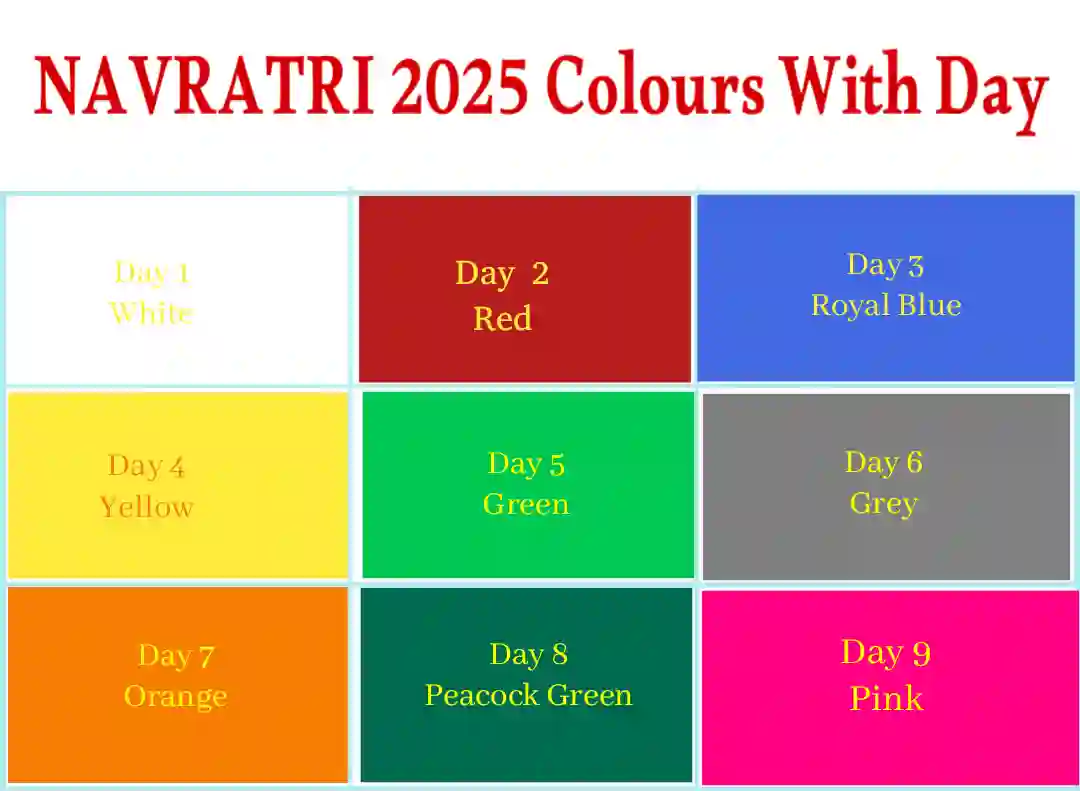 Navratri colours 2025 images