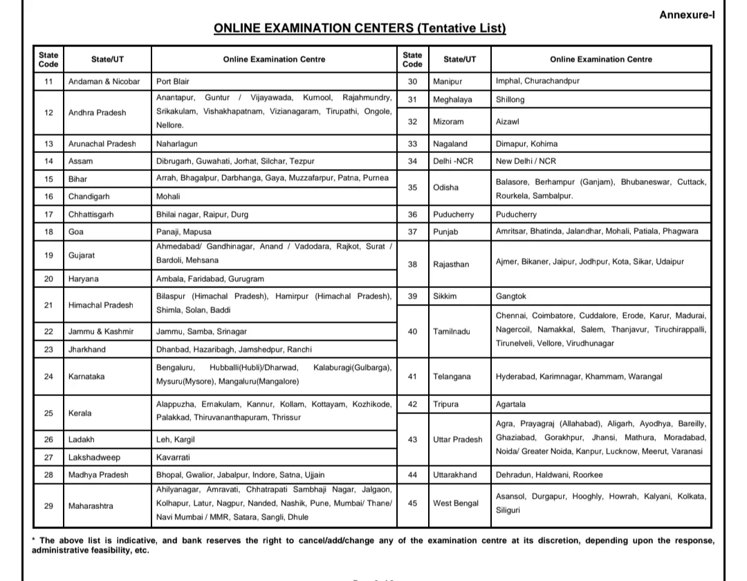 SBI CBO Exam Centre List 2026