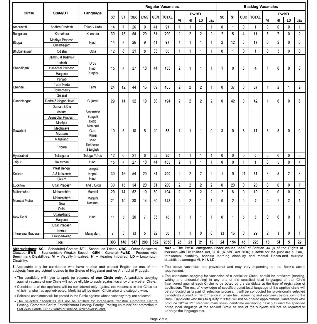 Sbi cbo vacancy 2026 category wise